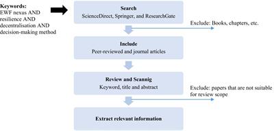 Strengthening resilience: decentralized decision-making and multi-criteria analysis in the energy-water-food nexus systems